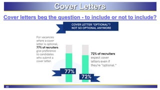 48
Cover Letters
Cover letters beg the question - to include or not to include?
 