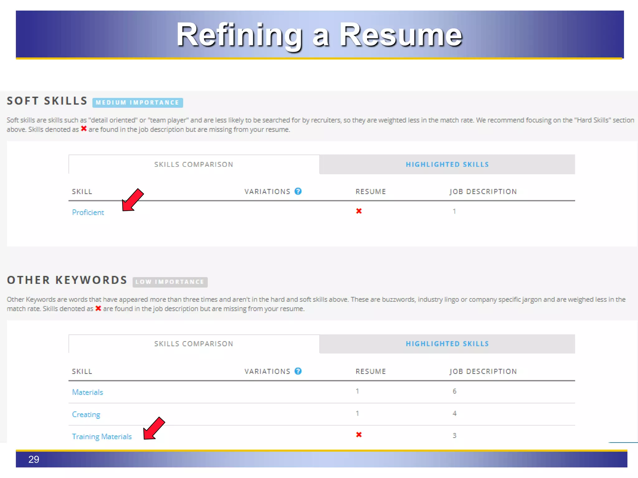 29
Refining a Resume
 