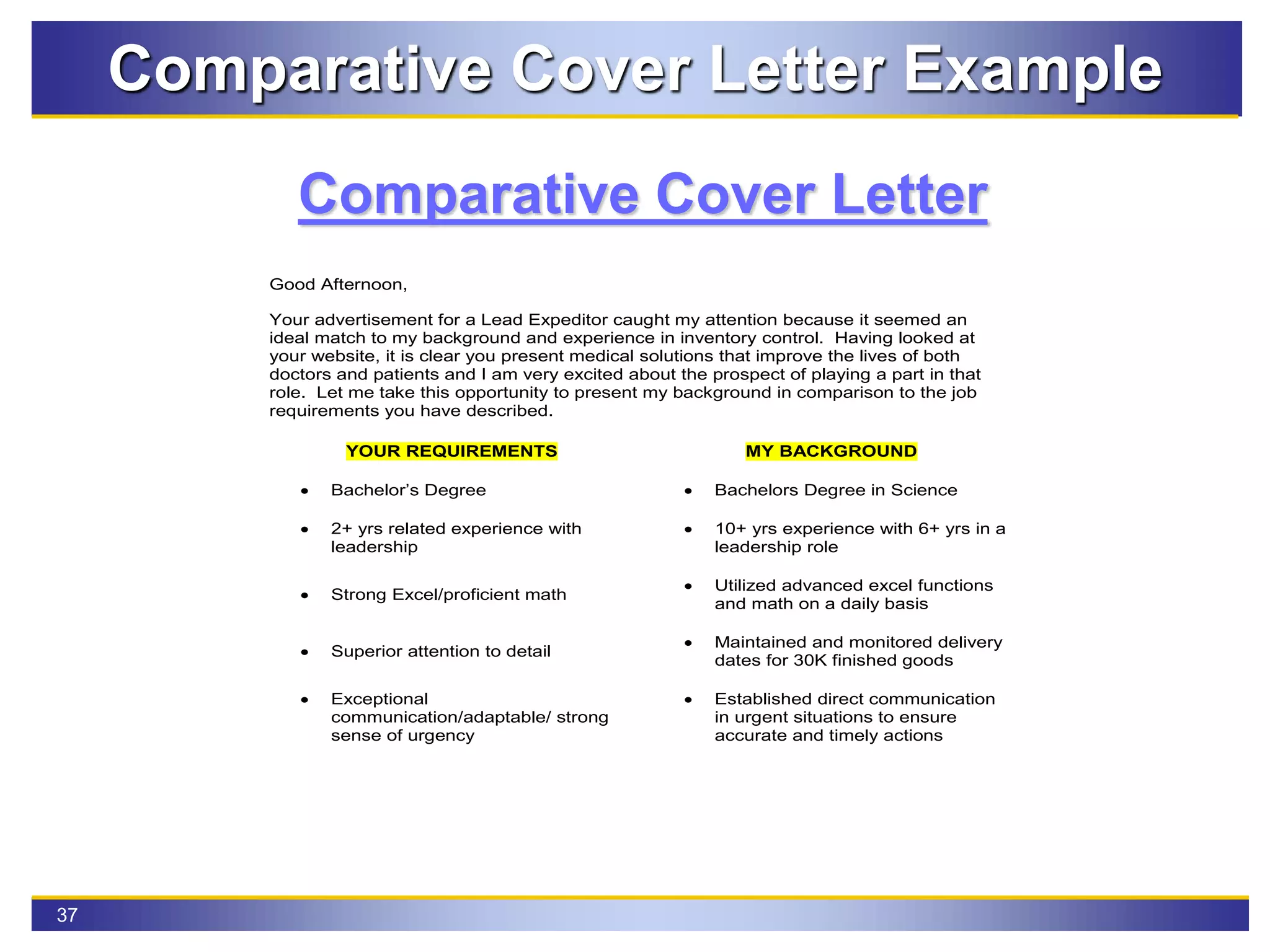 37
Comparative Cover Letter Example
Good Afternoon,
Your advertisement for a Lead Expeditor caught my attention because it seemed an
ideal match to my background and experience in inventory control. Having looked at
your website, it is clear you present medical solutions that improve the lives of both
doctors and patients and I am very excited about the prospect of playing a part in that
role. Let me take this opportunity to present my background in comparison to the job
requirements you have described.
YOUR REQUIREMENTS MY BACKGROUND
 Bachelor’s Degree  Bachelors Degree in Science
 2+ yrs related experience with
leadership
 10+ yrs experience with 6+ yrs in a
leadership role
 Strong Excel/proficient math
 Utilized advanced excel functions
and math on a daily basis
 Superior attention to detail
 Maintained and monitored delivery
dates for 30K finished goods
 Exceptional
communication/adaptable/ strong
sense of urgency
 Established direct communication
in urgent situations to ensure
accurate and timely actions
Comparative Cover Letter
 