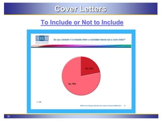 30
Cover Letters
To Include or Not to Include
 