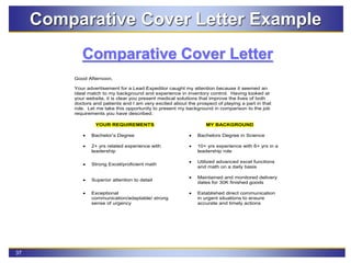 37
Comparative Cover Letter Example
Good Afternoon,
Your advertisement for a Lead Expeditor caught my attention because it seemed an
ideal match to my background and experience in inventory control. Having looked at
your website, it is clear you present medical solutions that improve the lives of both
doctors and patients and I am very excited about the prospect of playing a part in that
role. Let me take this opportunity to present my background in comparison to the job
requirements you have described.
YOUR REQUIREMENTS MY BACKGROUND
 Bachelor’s Degree  Bachelors Degree in Science
 2+ yrs related experience with
leadership
 10+ yrs experience with 6+ yrs in a
leadership role
 Strong Excel/proficient math
 Utilized advanced excel functions
and math on a daily basis
 Superior attention to detail
 Maintained and monitored delivery
dates for 30K finished goods
 Exceptional
communication/adaptable/ strong
sense of urgency
 Established direct communication
in urgent situations to ensure
accurate and timely actions
Comparative Cover Letter
 