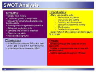 64
SWOT Analysis
 