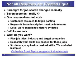 8
Not all Resumes are Created Equal
 Paradigm for job search changed radically
 Seven seconds - really??
 One resume does not work
 Customize resumes to fit job posting
 Keywords from description must be in resume
 Detail work experience history by dates
 Self Awareness
 What do you want?
 Five job titles, industry and target companies
 Research what skills are needed for those jobs
 3 columns, acquired or desired skills, Y/N and what
examples
Catherine Breet Byers suggests 3 simple steps
 