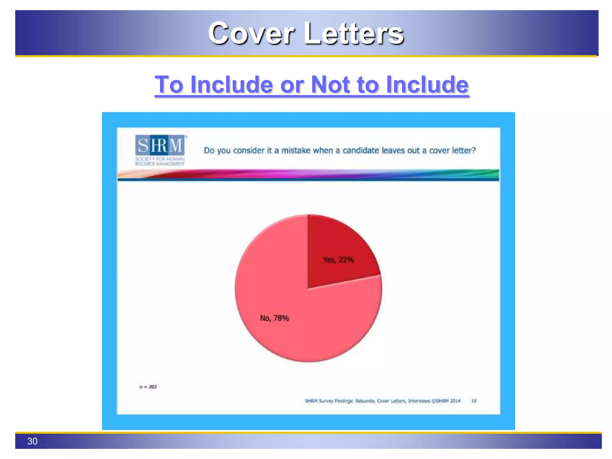 30
Cover Letters
To Include or Not to Include
 