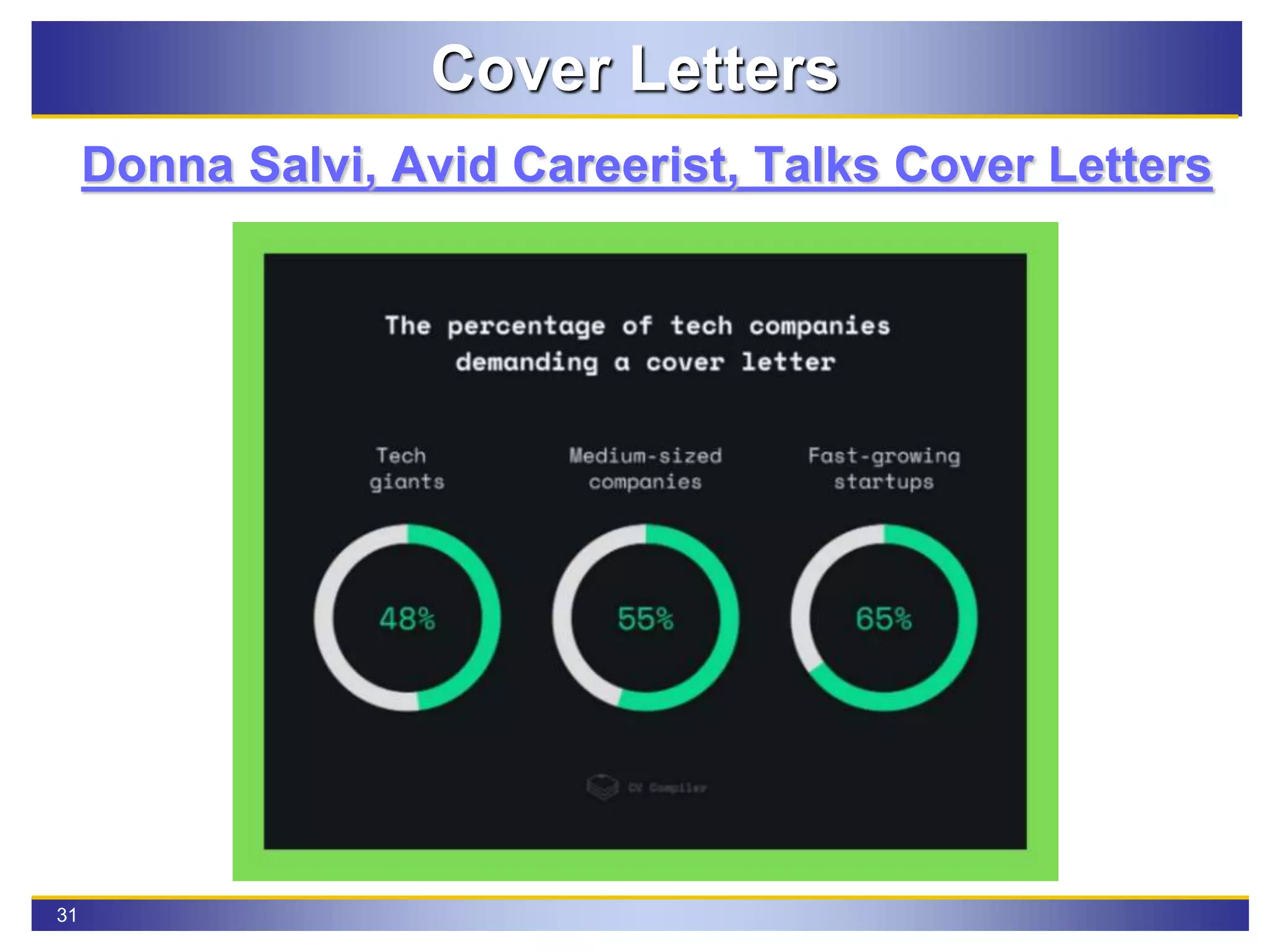 31
Cover Letters
Donna Salvi, Avid Careerist, Talks Cover Letters
 