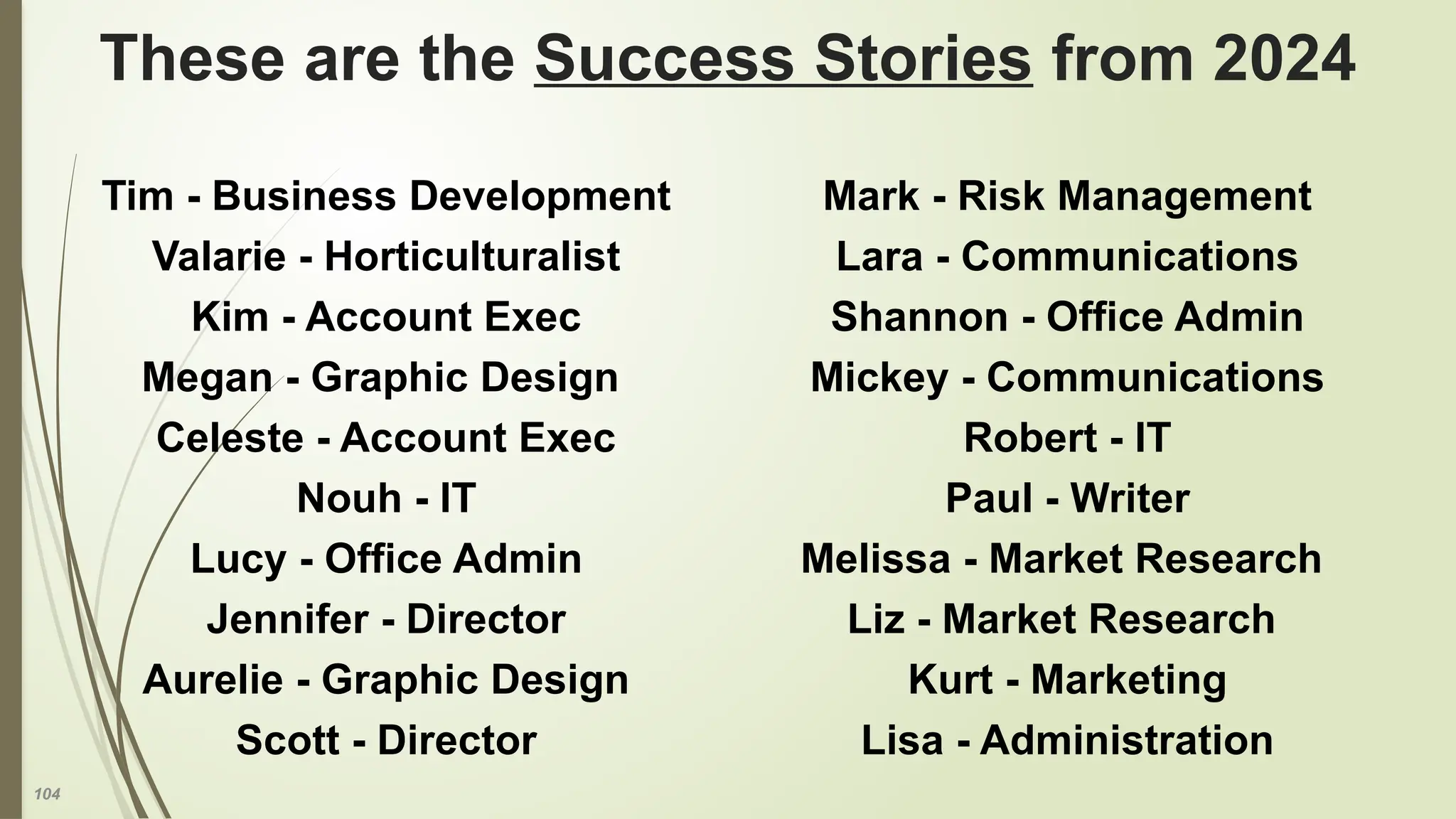 104
These are the Success Stories from 2024
Tim - Business Development
Valarie - Horticulturalist
Kim - Account Exec
Megan - Graphic Design
Celeste - Account Exec
Nouh - IT
Lucy - Office Admin
Jennifer - Director
Aurelie - Graphic Design
Scott - Director
Mark - Risk Management
Lara - Communications
Shannon - Office Admin
Mickey - Communications
Robert - IT
Paul - Writer
Melissa - Market Research
Liz - Market Research
Kurt - Marketing
Lisa - Administration
 