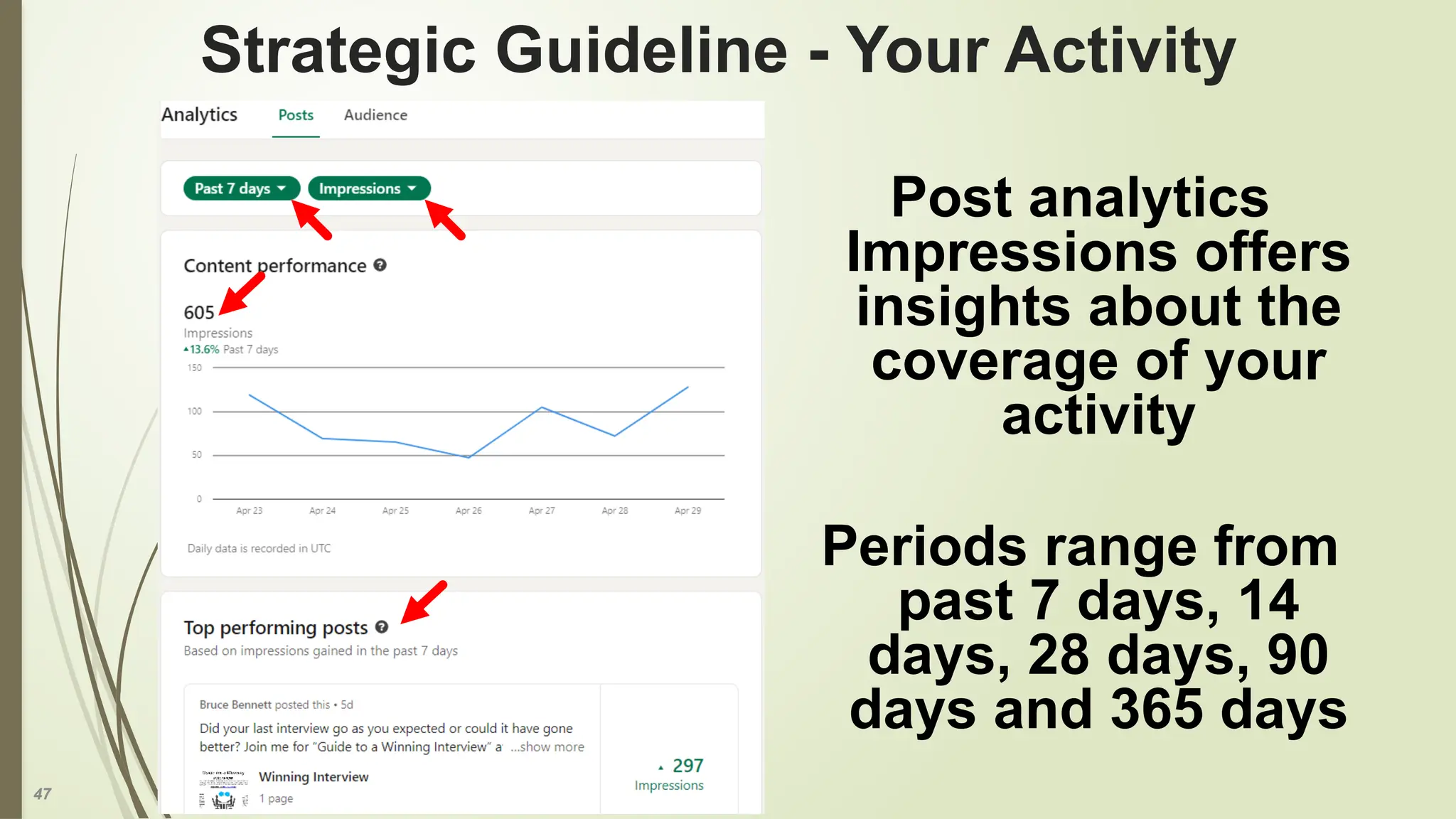 47
Strategic Guideline - Your Activity
Post analytics
Impressions offers
insights about the
coverage of your
activity
Periods range from
past 7 days, 14
days, 28 days, 90
days and 365 days
 