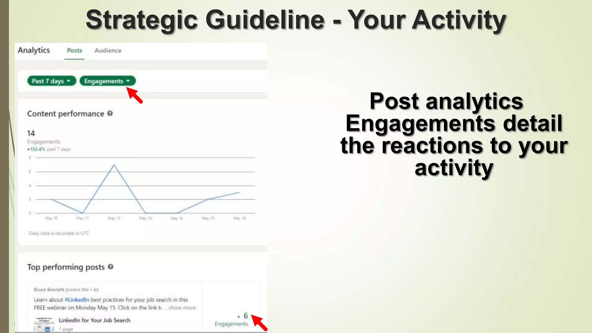 56
Strategic Guideline - Your Activity
Post analytics
Engagements detail
the reactions to your
activity
 
