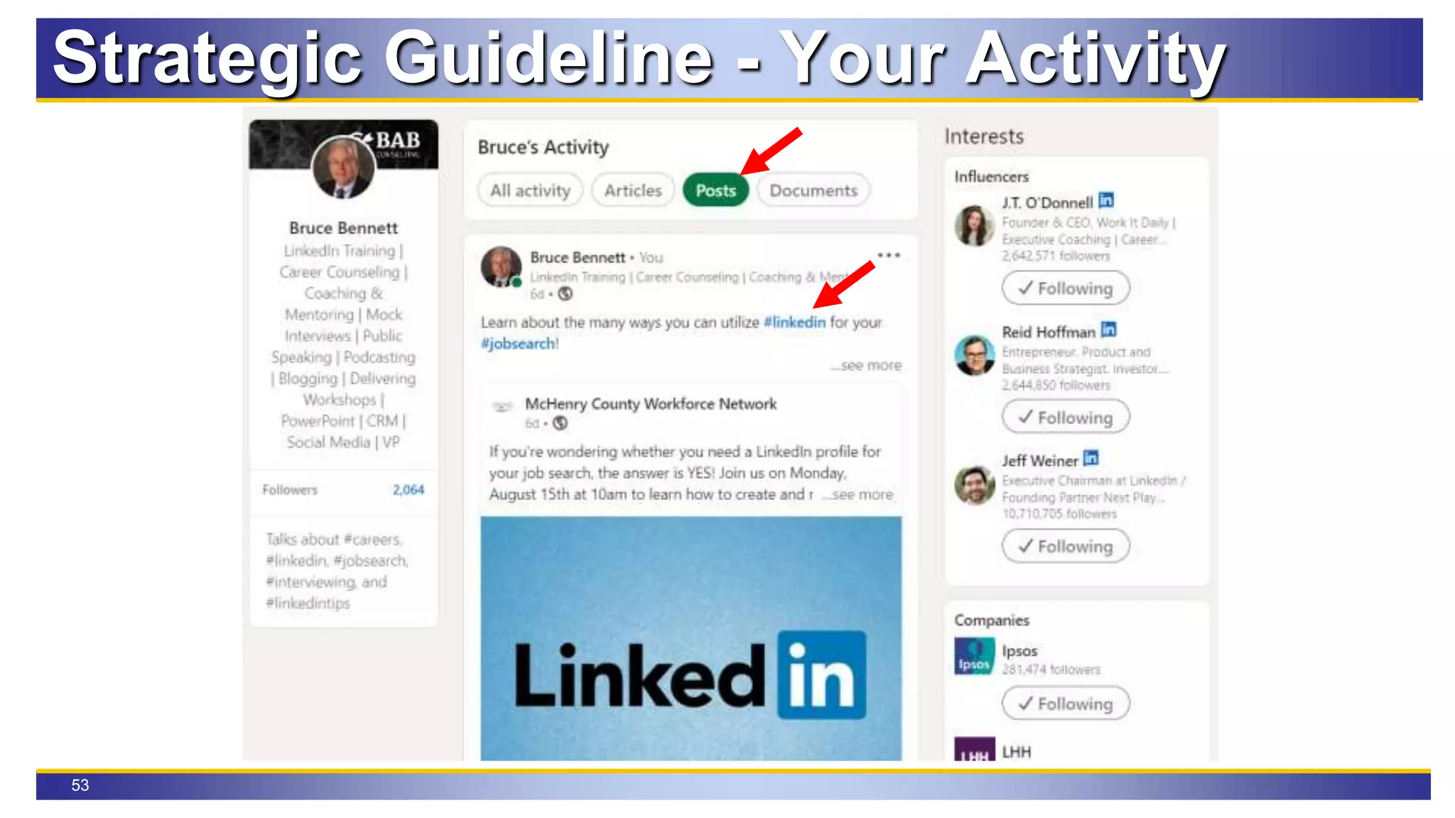 53
Strategic Guideline - Your Activity
 