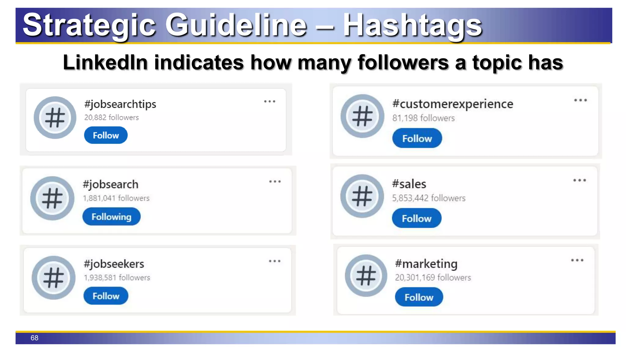 68
Strategic Guideline – Hashtags
LinkedIn indicates how many followers a topic has
 