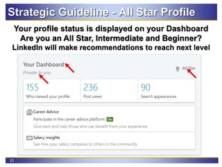 23
Your profile status is displayed on your Dashboard
Are you an All Star, Intermediate and Beginner?
LinkedIn will make recommendations to reach next level
Strategic Guideline - All Star Profile
 