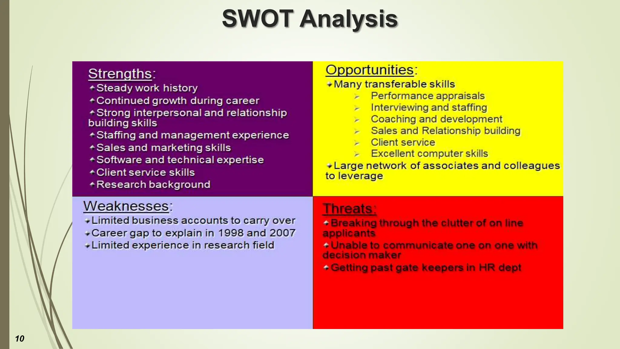 SWOT Analysis
10
 