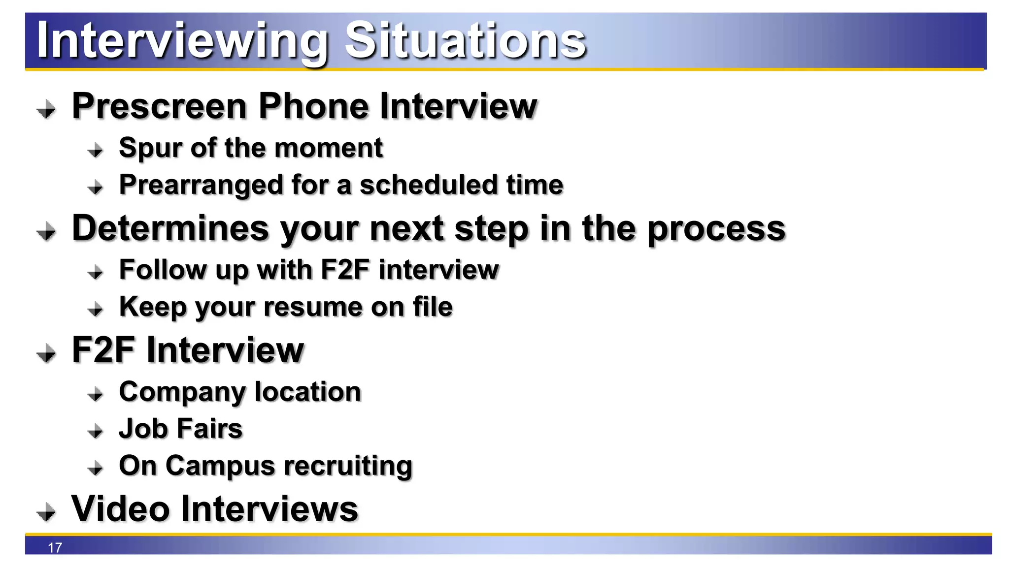 17
Interviewing Situations
Prescreen Phone Interview
Spur of the moment
Prearranged for a scheduled time
Determines your next step in the process
Follow up with F2F interview
Keep your resume on file
F2F Interview
Company location
Job Fairs
On Campus recruiting
Video Interviews
 