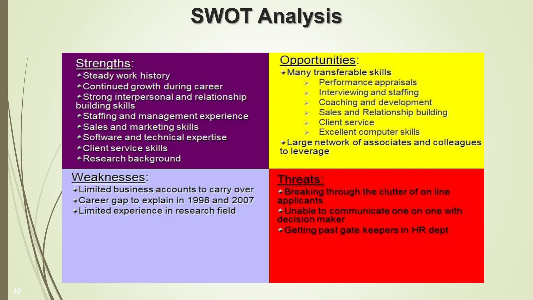 SWOT Analysis
10
 