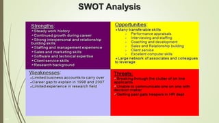 SWOT Analysis
11
 