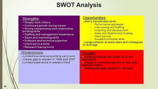 10
SWOT Analysis
 