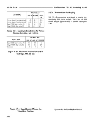 MATERIAL
INCHES AT:
200 M 600 M 1500
M
Armor plate (homogeneous)
Armor plate (face-hardened)
Sand (100 lb dry w/cu ft)
Clay (100 lb dry w/cu ft)
1.0
0.9
14
28
0.7
0.5
12
27
0.3
0.2
16
21
Figure 4-84. Maximum Penetration for Armor-
Piercing Cartridge, M2 .50 Cal.
MATERIAL
INCHES AT:
200 M 600 M 1500 M
Sand (100 lb dry w/cu ft)
Clay (100 lb dry w/cu ft)
Concrete
14
28
2
12
26
1
6
21
1
Figure 4-85. Maximum Penetration for Ball
Cartridge, M2 .50 Cal.
4804. Ammunition Packaging
M2 .50 cal ammunition is packaged in a metal box
containing 100 linked rounds. Each box of 100
rounds weighs approximately 35 pounds. See figure
4-86.
MCWP 3-15.1 Machine Gun, Cal .50, Browning, M2HB
4-60
Figure 4-94. Squad Leader Moving the
Tripod Into Position.
Figure 4-95. Emplacing the Mount.
 