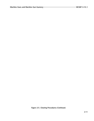 Machine Guns and Machine Gun Gunnery MCWP 3-15.1
2-11
Figure 2-5. Clearing Procedures–Continued.
 