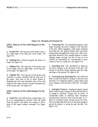6302. Classes of Fire with Respect to the
Target
a. Frontal Fire. The long axis of the beaten zone is
at a right angle to the long axis of the target. See
figure 6-9.
b. Flanking Fire. Delivered against the flank of a
target. See figure 6-9.
c. Oblique Fire. The long axis of the beaten zone
is at an angle, but not a right angle, to the long axis
of the target. See figure 6-9.
d. Enfilade Fire. The long axis of the beaten zone
coincides or nearly coincides with the long axis of
the target. This class of fire is either frontal or
flanking and is the most desirable class of fire with
respect to the target, because it makes maximum use
of the beaten zone. See figure 6-9.
6303. Classes of Fire with Respect to the
Gun
a. Fixed Fire. Fire delivered on a point target. Lit-
tle or no manipulation is required. After the initial
burst the gunner will follow any change or move-
ment of the target without command. See figure
6-10.
b. Traversing Fire. Fire distributed against a wide
target requiring successive changes in the direction
of the gun. When engaging a wide target requiring
traversing fire, the gunner should select successive
aiming points throughout the target area. These aim-
ing points should be close enough together to ensure
adequate target coverage, but not so close as to be
wasteful of ammunition by concentrating a heavy
volume of fire in a small area. See figure 6-10.
c. Searching Fire. Fire distributed in depth by
successive changes in the elevation of the gun. The
amount of elevation change depends upon the range
and slope of the ground. See figure 6-10.
d. Traversing and Searching Fire. Fire delivered
both in width and depth by changes in direction and
elevation. It is employed against a target whose long
axis is oblique to the direction of the fire. See figure
6-10.
e. Swinging Traverse. Employed against targets
which require major changes in direction but little or
no change in elevation. Targets may be dense, of
considerable width, in relatively close formations
moving slowly toward or away from the gun, or ve-
hicles or mounted troops moving across the front.
The traversing slide lock lever is loosened enough to
permit the gunner to swing the gun laterally. See
figure 6-10.
MCWP 3-15.1 Employment and Gunnery
6-14
Figure 6-8. Plunging and Grazing Fire.
 