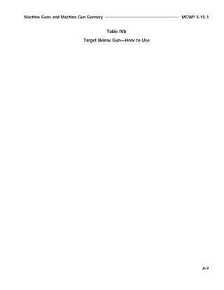 Machine Guns and Machine Gun Gunnery MCWP 3-15.1
A-9
Table IVb
Target Below Gun—How to Use
 