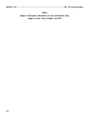 MCWP 3-15.1 M2 .50 Cal FiringTables
B-2
Table I
Angles of Elevation, Dimension of Cone and Beaten Zone,
Angles of Fall, Time of Flight, and Drift
 