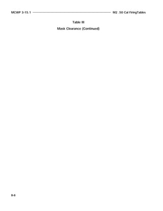 MCWP 3-15.1 M2 .50 Cal FiringTables
B-8
Table III
Mask Clearance (Continued)
 