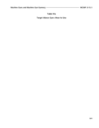 Machine Guns and Machine Gun Gunnery MCWP 3-15.1
B-9
Table IVa
Target Above Gun—How to Use
 