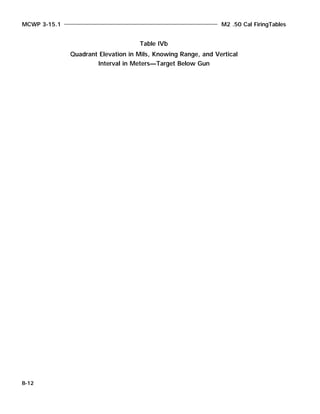 MCWP 3-15.1 M2 .50 Cal FiringTables
B-12
Table IVb
Quadrant Elevation in Mils, Knowing Range, and Vertical
Interval in Meters—Target Below Gun
 