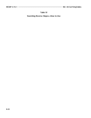 MCWP 3-15.1 M2 .50 Cal FiringTables
B-20
Table VI
Searching Reverse Slopes—How to Use
 
