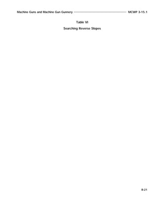 Machine Guns and Machine Gun Gunnery MCWP 3-15.1
B-21
Table VI
Searching Reverse Slopes
 