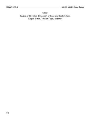 MCWP 3-15.1 MK-19 MOD 3 Firing Tables
C-2
Table I
Angles of Elevation, Dimension of Cone and Beaten Zone,
Angles of Fall, Time of Flight, and Drift
 