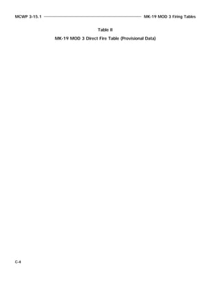 MCWP 3-15.1 MK-19 MOD 3 Firing Tables
C-4
Table II
MK-19 MOD 3 Direct Fire Table (Provisional Data)
 