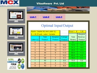 Pagescript-1Download-Application
Actionscript - App
Vitsoftware Pvt. Ltd
Link-1 Link-2 Link-3
 