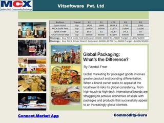 Vitsoftware Pvt. Ltd

E-Market App

Connect-Market App

Commodity-Guru

 