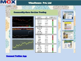 MS-Office App
Vitsoftware Pvt. Ltd
Commodity-Guru On-Line Trading
Connect Twitter App
 