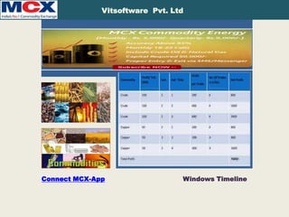 Vitsoftware Pvt. Ltd

Quicker-App

Connect MCX-App

Windows Timeline

 