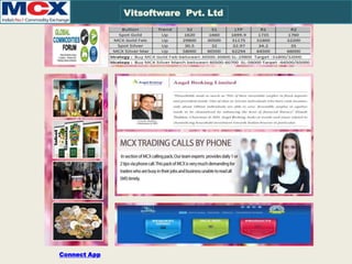 Timeline - Software
Vitsoftware Pvt. Ltd
Connect App
 