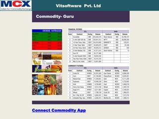 Vitsoftware Pvt. Ltd
Commodity- Guru

Commodity-App

Connect Commodity App

 