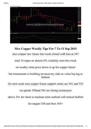 Mcx copper weekly tips for 7 to 11 sep 2015