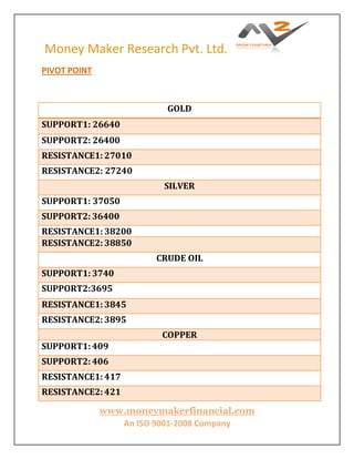 Money Maker Research Pvt. Ltd.
www.moneymakerfinancial.com
An ISO 9001-2008 Company
PIVOT POINT
GOLD
SUPPORT1: 26640
SUPPORT2: 26400
RESISTANCE1: 27010
RESISTANCE2: 27240
SILVER
SUPPORT1: 37050
SUPPORT2: 36400
RESISTANCE1: 38200
RESISTANCE2: 38850
CRUDE OIL
SUPPORT1: 3740
SUPPORT2:3695
RESISTANCE1: 3845
RESISTANCE2: 3895
COPPER
SUPPORT1: 409
SUPPORT2: 406
RESISTANCE1: 417
RESISTANCE2: 421
 