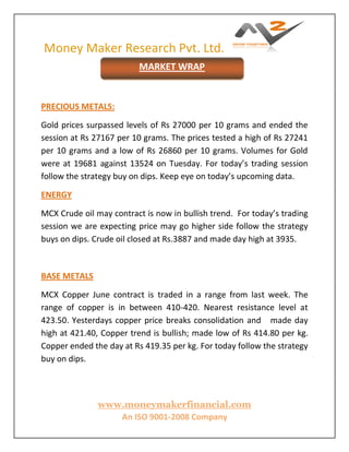 Money Maker Research Pvt. Ltd.
www.moneymakerfinancial.com
An ISO 9001-2008 Company
PRECIOUS METALS:
Gold prices surpassed levels of Rs 27000 per 10 grams and ended the
session at Rs 27167 per 10 grams. The prices tested a high of Rs 27241
per 10 grams and a low of Rs 26860 per 10 grams. Volumes for Gold
were at 19681 against 13524 on Tuesday. For today’s trading session
follow the strategy buy on dips. Keep eye on today’s upcoming data.
ENERGY
MCX Crude oil may contract is now in bullish trend. For today’s trading
session we are expecting price may go higher side follow the strategy
buys on dips. Crude oil closed at Rs.3887 and made day high at 3935.
BASE METALS
MCX Copper June contract is traded in a range from last week. The
range of copper is in between 410-420. Nearest resistance level at
423.50. Yesterdays copper price breaks consolidation and made day
high at 421.40, Copper trend is bullish; made low of Rs 414.80 per kg.
Copper ended the day at Rs 419.35 per kg. For today follow the strategy
buy on dips.
MARKET WRAP
 