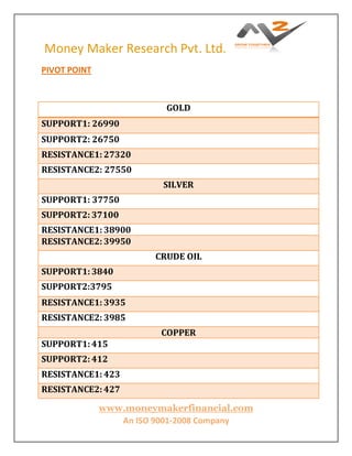 Money Maker Research Pvt. Ltd.
www.moneymakerfinancial.com
An ISO 9001-2008 Company
PIVOT POINT
GOLD
SUPPORT1: 26990
SUPPORT2: 26750
RESISTANCE1: 27320
RESISTANCE2: 27550
SILVER
SUPPORT1: 37750
SUPPORT2: 37100
RESISTANCE1: 38900
RESISTANCE2: 39950
CRUDE OIL
SUPPORT1: 3840
SUPPORT2:3795
RESISTANCE1: 3935
RESISTANCE2: 3985
COPPER
SUPPORT1: 415
SUPPORT2: 412
RESISTANCE1: 423
RESISTANCE2: 427
 