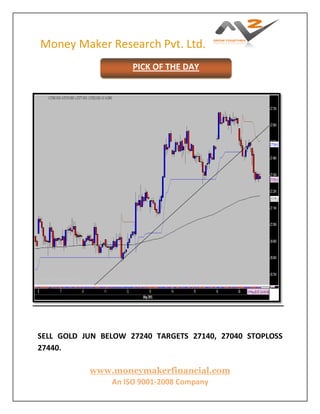 Money Maker Research Pvt. Ltd.
www.moneymakerfinancial.com
An ISO 9001-2008 Company
SELL GOLD JUN BELOW 27240 TARGETS 27140, 27040 STOPLOSS
27440.
PICK OF THE DAY
 