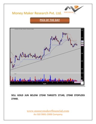 Money Maker Research Pvt. Ltd.
www.moneymakerfinancial.com
An ISO 9001-2008 Company
SELL GOLD JUN BELOW 27240 TARGETS 27140, 27040 STOPLOSS
27440.
PICK OF THE DAY
 