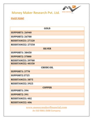 Money Maker Research Pvt. Ltd.
www.moneymakerfinancial.com
An ISO 9001-2008 Company
PIVOT POINT
GOLD
SUPPORT1: 26940
SUPPORT2: 26700
RESISTANCE1: 27320
RESISTANCE2: 27550
SILVER
SUPPORT1: 38450
SUPPORT2: 37800
RESISTANCE1: 39700
RESISTANCE2: 40350
CRUDE OIL
SUPPORT1: 3770
SUPPORT2:3725
RESISTANCE1: 3875
RESISTANCE2: 3925
COPPER
SUPPORT1: 394
SUPPORT2: 391
RESISTANCE1: 402
RESISTANCE2: 406
 