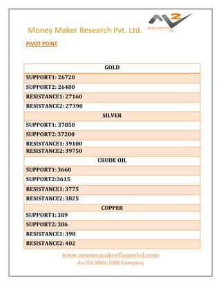 Money Maker Research Pvt. Ltd.
www.moneymakerfinancial.com
An ISO 9001-2008 Company
PIVOT POINT
GOLD
SUPPORT1: 26720
SUPPORT2: 26480
RESISTANCE1: 27160
RESISTANCE2: 27390
SILVER
SUPPORT1: 37850
SUPPORT2: 37200
RESISTANCE1: 39100
RESISTANCE2: 39750
CRUDE OIL
SUPPORT1: 3660
SUPPORT2:3615
RESISTANCE1: 3775
RESISTANCE2: 3825
COPPER
SUPPORT1: 389
SUPPORT2: 386
RESISTANCE1: 398
RESISTANCE2: 402
 