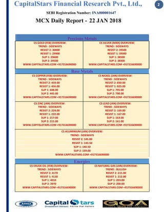 CapitalStars Financial Research Pvt., Ltd., 2
SEBI Registration Number: INA000001647
MCX Daily Report - 22 JAN 2018
Precious Metals
CS GOLD (FEB) OVERVIEW: CS SILVER (MAR) OVERVIEW:
TREND : SIDEWAYS
RESIST 2: 30000
RESIST 1: 29900
SUP 1: 29600
SUP 2: 29500
CS COPPER (FEB) OVERVIEW:
TREND : SIDEWAYS
RESIST 2: 459.00 RESIST 2: 830.00
RESIST 1: 456.00 RESIST 1: 825.00
SUP 1: 448.00 SUP 1: 795.00
SUP 2: 445.00 SUP 2: 790.00
TREND : SIDEWAYS
RESIST 2: 224.00 RESIST 2: 169.00
RESIST 1: 222.00 RESIST 1: 167.00
SUP 1: 217.00 SUP 1: 163.00
SUP 2: 215.00 SUP 2: 161.00
CS ALUMINIUM (JAN) OVERVIEW:
TREND : SIDEWAYS
RESIST 2: 145.00
RESIST 1: 143.50
SUP 1: 140.50
SUP 2: 139.00
WWW.CAPITALSTARS.COM +917316690000
Energies
TREND : SIDEWAYS TREND : BULLISH
RESIST 2: 215.00
RESIST 1: 212.00
SUP 1: 203.00
SUP 2: 200.00
 