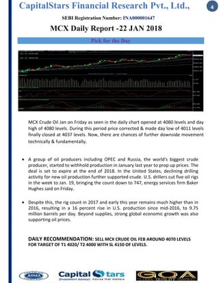 CapitalStars Financial Research Pvt., Ltd., 4
SEBI Registration Number: INA000001647
MCX Daily Report -22 JAN 2018
Pick for the Day
MCX Crude Oil Jan on Friday as seen in the daily chart opened at 4080 levels and day
high of 4080 levels. During this period price corrected & made day low of 4011 levels
finally closed at 4037 levels. Now, there are chances of further downside movement
technically & fundamentally.
∑ A group of oil producers including OPEC and Russia, the world's biggest crude
producer, started to withhold production in January last year to prop up prices. The
deal is set to expire at the end of 2018. In the United States, declining drilling
activity for new oil production further supported crude. U.S. drillers cut five oil rigs
in the week to Jan. 19, bringing the count down to 747, energy services firm Baker
Hughes said on Friday.
∑ Despite this, the rig count in 2017 and early this year remains much higher than in
2016, resulting in a 16 percent rise in U.S. production since mid-2016, to 9.75
million barrels per day. Beyond supplies, strong global economic growth was also
supporting oil prices.
DAILY RECOMMENDATION: SELL MCX CRUDE OIL FEB AROUND 4070 LEVELS
FOR TARGET OF T1 4020/ T2 4000 WITH SL 4150 OF LEVELS.
 