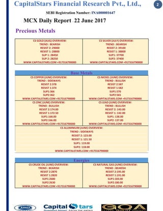 CapitalStars Financial Research Pvt., Ltd., 2
SEBI Registration Number: INA000001647
MCX Daily Report - 22 June 2017
Precious Metals
CS GOLD (AUG) OVERVIEW: CS SILVER (JULY) OVERVIEW:
TREND : BEARISH TREND : BEARISH
RESIST 2: 29000 RESIST 2: 39100
RESIST 1: 28800 RESIST 1: 38800
SUP 1: 28450 SUP1: 37700
SUP 2: 28250 SUP2: 37400
WWW.CAPITALSTARS.COM +917316790000 WWW.CAPITALSTARS.COM +917316790000
Base Metals
CS COPPER (JUNE) OVERVIEW: CS NICKEL (JUNE) OVERVIEW:
TREND : SIDEWAYS TREND : BULLISH
RESIST 2:378 RESIST 2:587
RESIST 1:374 RESIST 1:582
SUP1:366 SUP1:570
SUP2:362 SUP2:565
WWW.CAPITALSTARS.COM +917316790000 WWW.CAPITALSTARS.COM +917316790000
CS ZINC (JUNE) OVERVIEW: CS LEAD (JUNE) OVERVIEW:
TREND : BULLISH TREND : BULLISH
RESIST 2:174.00 RESIST 2: 143.00
RESIST 1:172.50 RESIST 1: 142.00
SUP1:168.00 SUP1: 138.00
SUP2:166.00 SUP2: 137.00
WWW.CAPITALSTARS.COM +917316790000 WWW.CAPITALSTARS.COM +917316790000
CS ALUMINIUM (JUNE) OVERVIEW:
TREND : SIDEWAYS
RESIST 2: 123.00
RESIST 1: 121.50
SUP1: 119.00
SUP2: 118.00
WWW.CAPITALSTARS.COM +917316790000
Energies
CS CRUDE OIL (JUNE) OVERVIEW: CS NATURAL GAS (JUNE) OVERVIEW:
TREND : BEARISH TREND : BEARISH
RESIST 2:2870 RESIST 2:195.00
RESIST 1:2820 RESIST 1:191.00
SUP1:2680 SUP1:183.00
SUP2:2630 SUP2:180.00
WWW.CAPITALSTARS.COM +917316790000 WWW.CAPITALSTARS.COM +917316790000
 