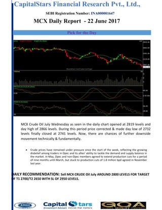 CapitalStars Financial Research Pvt., Ltd., 3
SEBI Registration Number: INA000001647
MCX Daily Report - 22 June 2017
Pick for the Day
MCX Crude Oil July Wednesday as seen in the daily chart opened at 2819 levels and
day high of 2866 levels. During this period price corrected & made day low of 2732
levels finally closed at 2741 levels. Now, there are chances of further downside
movement technically & fundamentally.
 Crude prices have remained under pressure since the start of the week, reflecting the growing
disbelief among traders in Opec and its allies’ ability to tackle the demand and supply balance in
the market. In May, Opec and non-Opec members agreed to extend production cuts for a period
of nine months until March, but stuck to production cuts of 1.8 million bpd agreed in November
last year.
DAILY RECOMMENDATION: Sell MCX CRUDE Oil July AROUND 2800 LEVELS FOR TARGET
OF T1 2700/T2 2650 WITH SL OF 2950 LEVELS.
 
